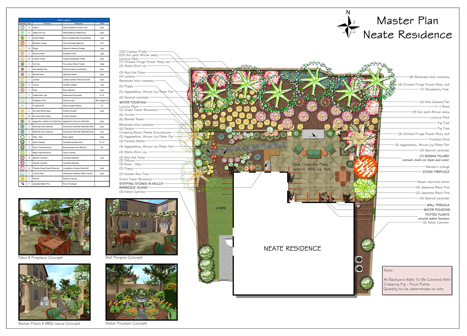 Neate Master Plan