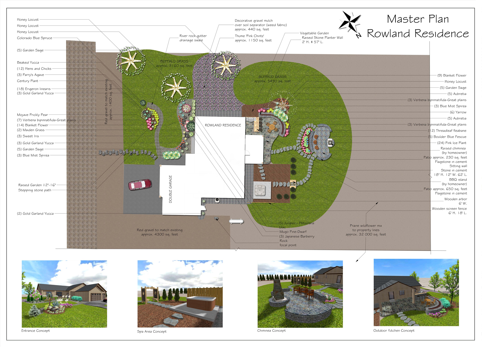 Rowland Master Plan